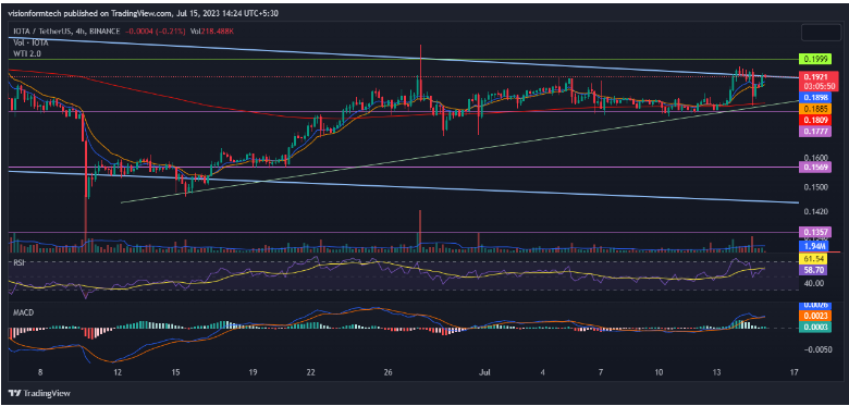 IOTA Crypto Price Prediction: Can The IOTA Price Climb To $0.3?