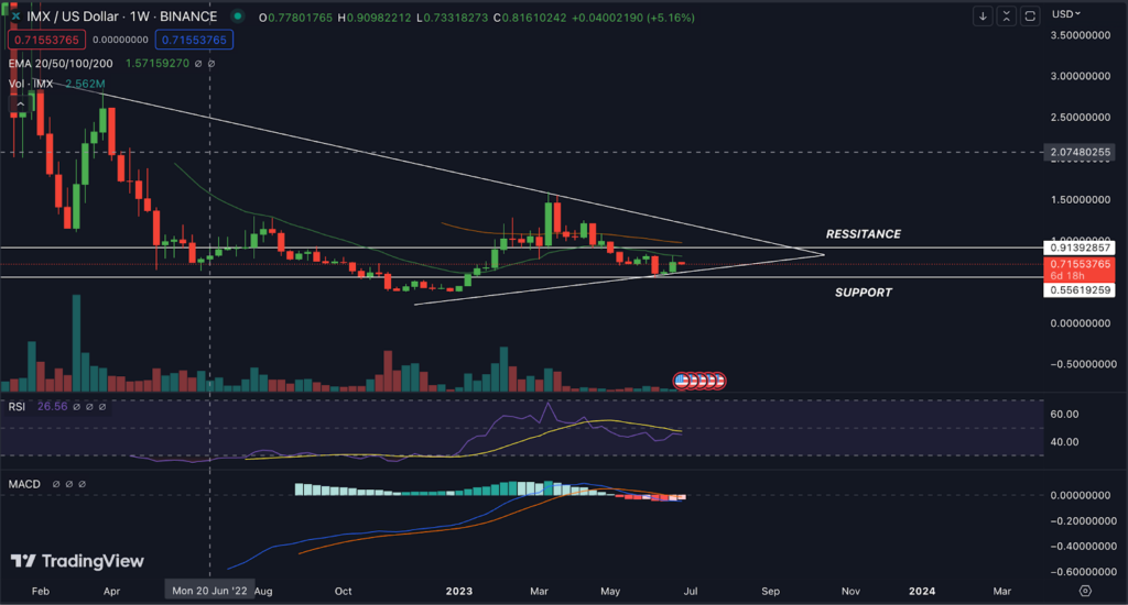 Filecoin Price Analysis: Will Fil Give Breakout?