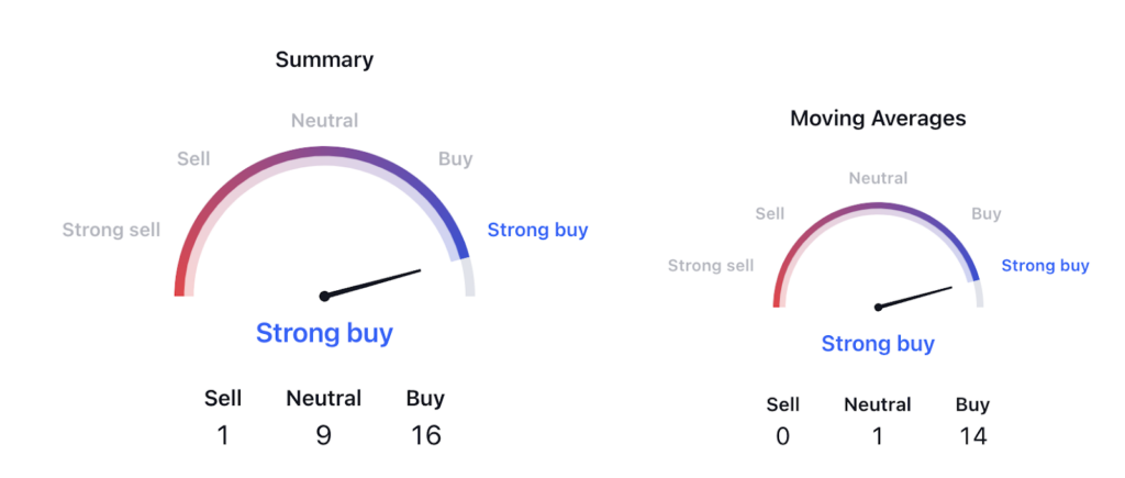 Loom Network Open Interest Increased by 62%: Buyers are Interested