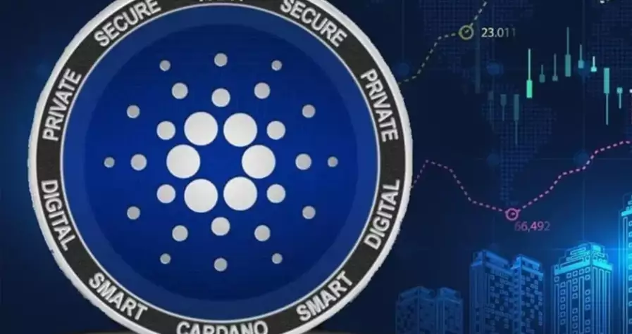 Cardano Price