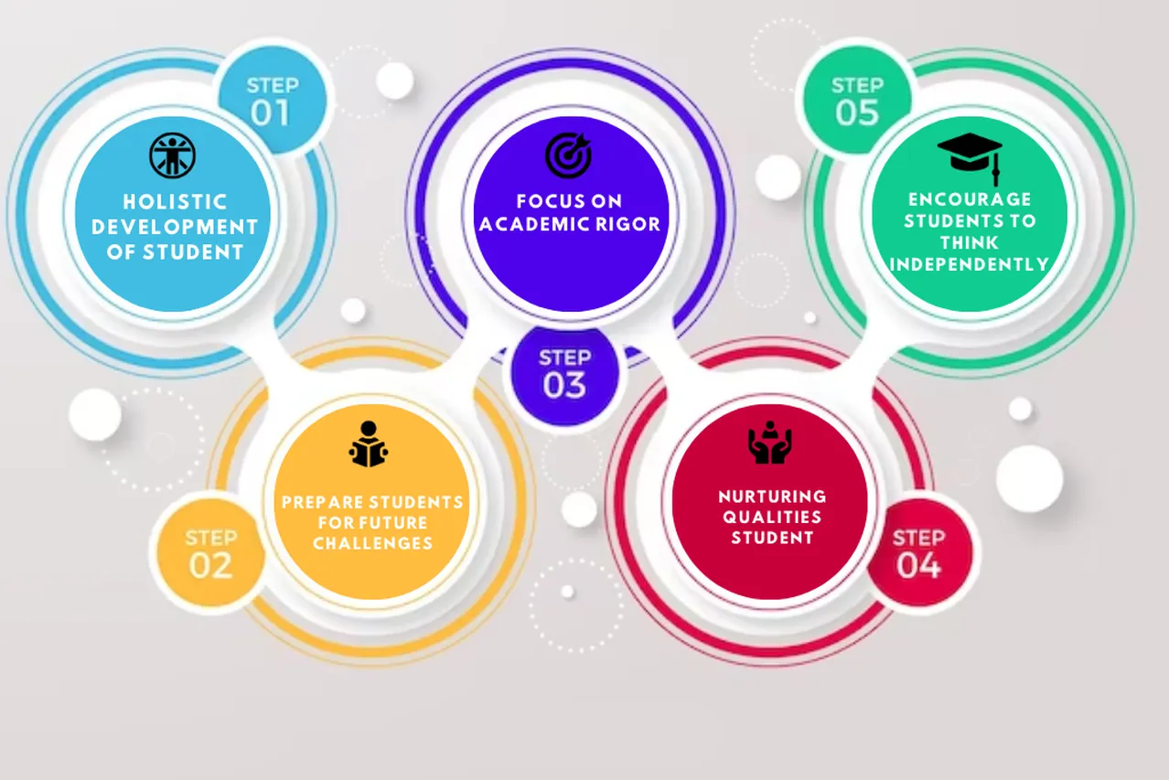 Unleashing the Power of SCUSD